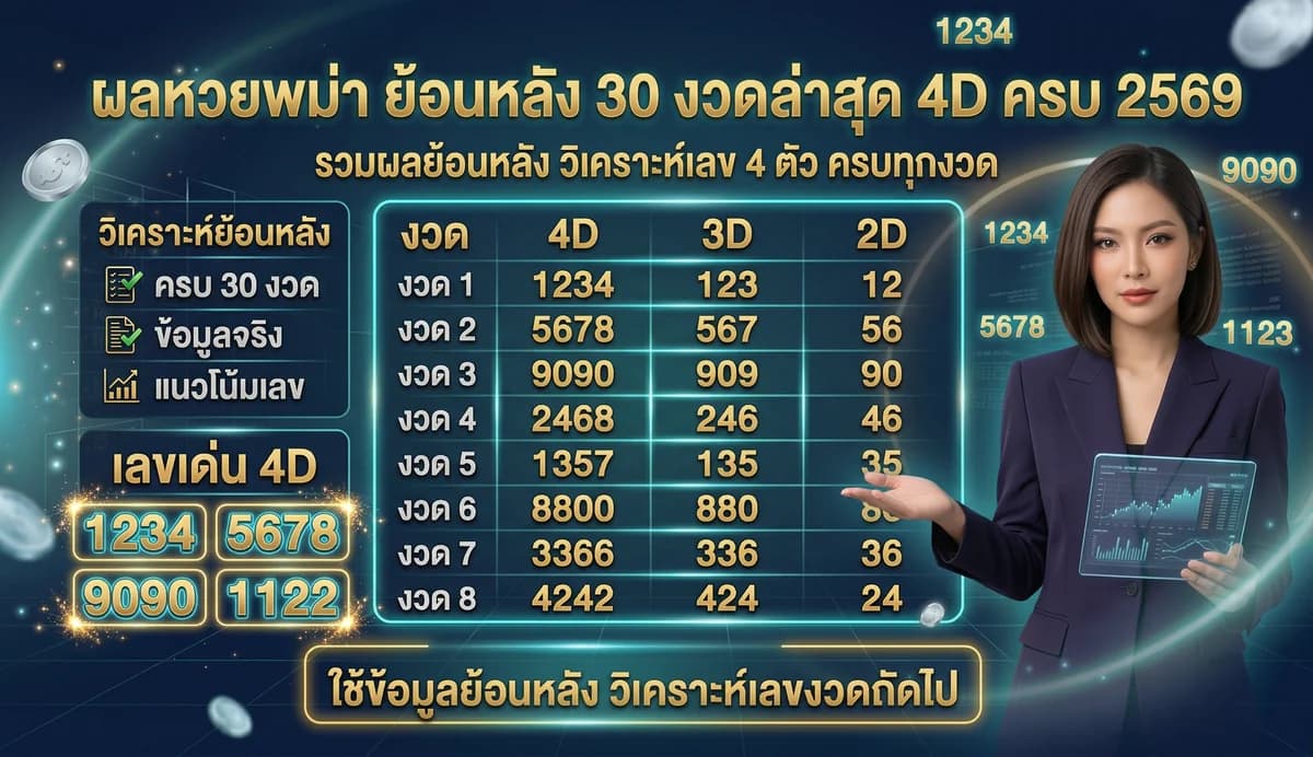 ผลหวยพม่า ย้อนหลัง 30 งวดล่าสุด 4D ครบ 2569