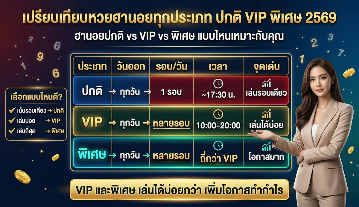 เปรียบเทียบหวยฮานอยทุกประเภท ปกติ VIP พิเศษ 2569