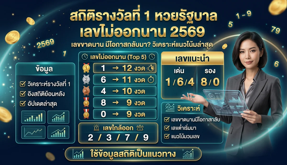 สถิติรางวัลที่ 1 หวยรัฐบาล เลขไม่ออกนาน 2569